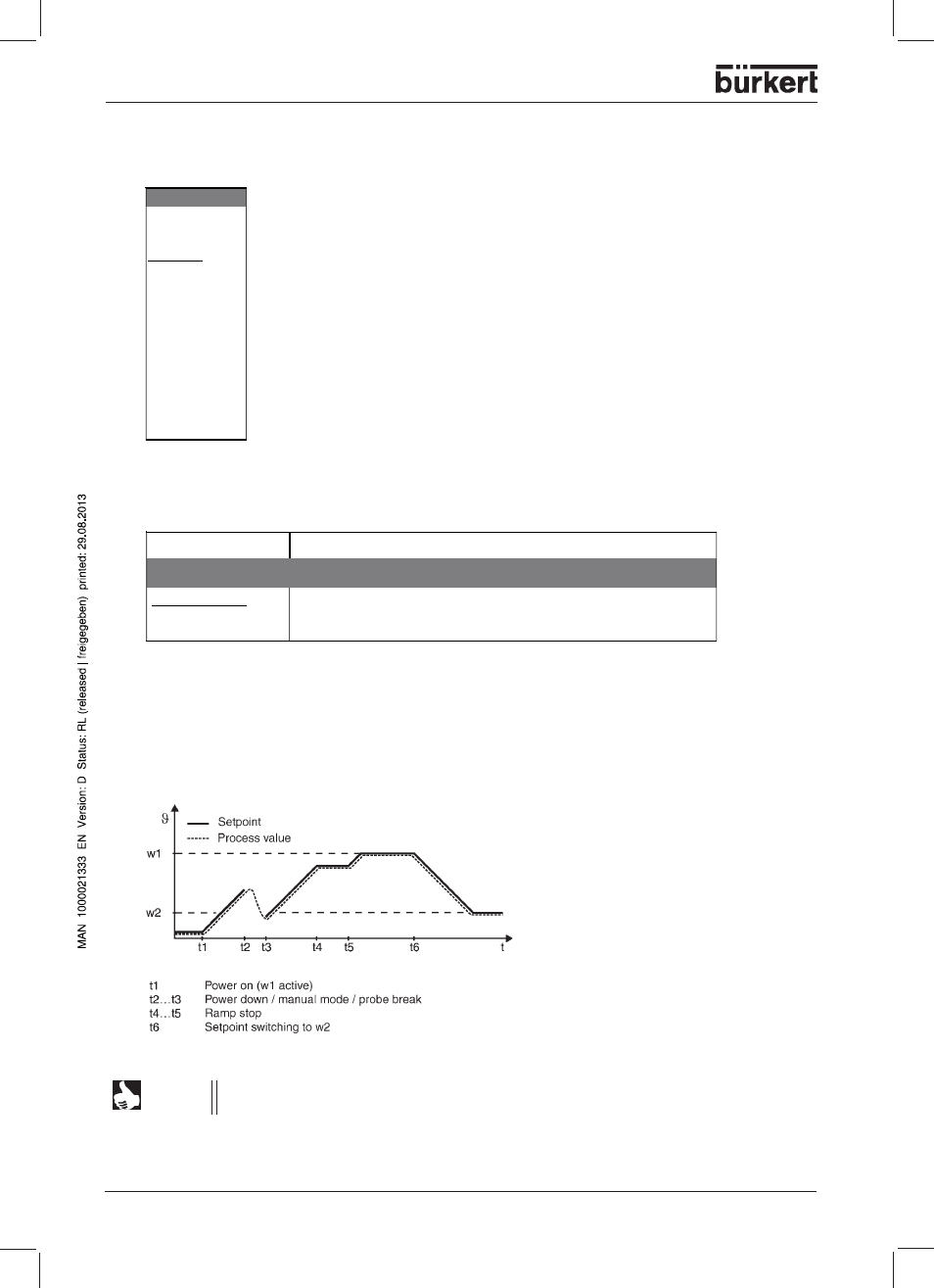 Generator, Function, Ramp function | Burkert Type 1150 User Manual | Page 62 / 99