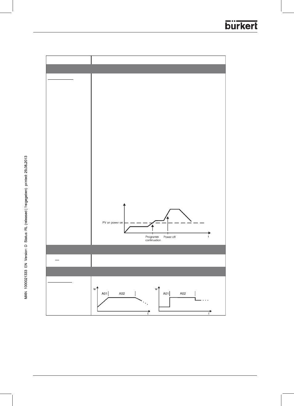 Program | Burkert Type 1150 User Manual | Page 64 / 99