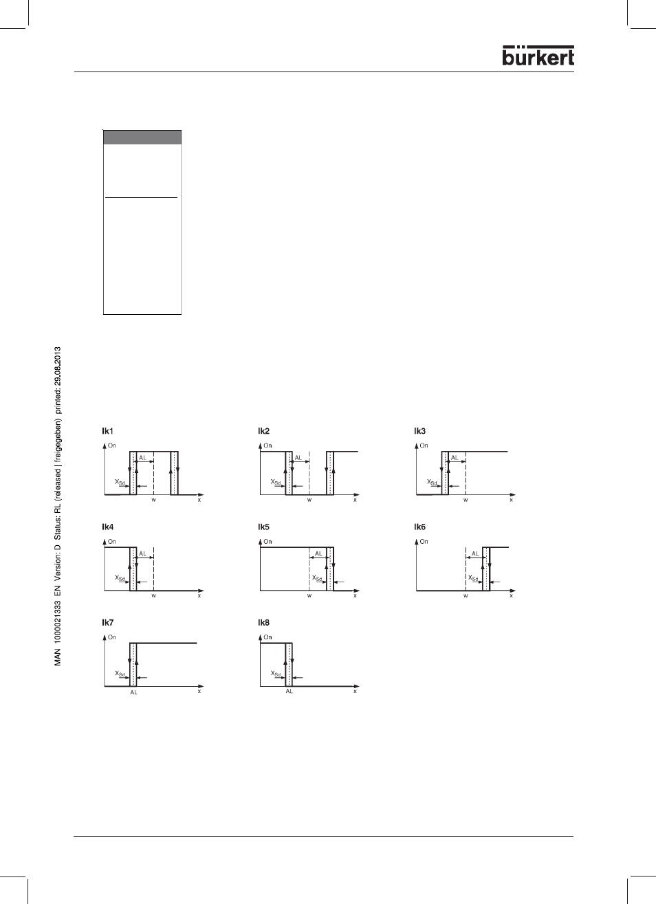 Limit comparators | Burkert Type 1150 User Manual | Page 66 / 99