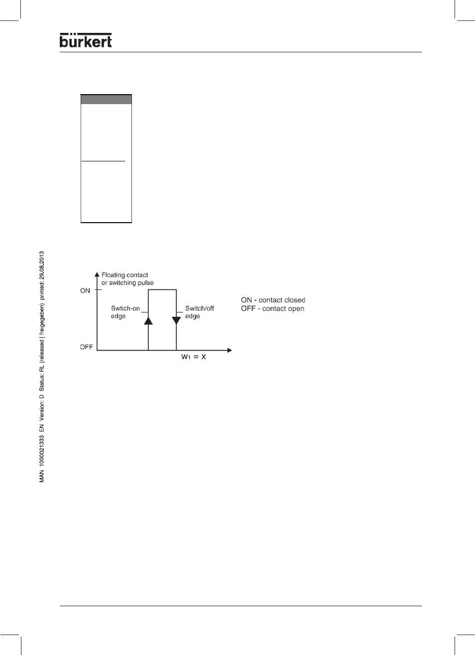 Logic functions | Burkert Type 1150 User Manual | Page 71 / 99