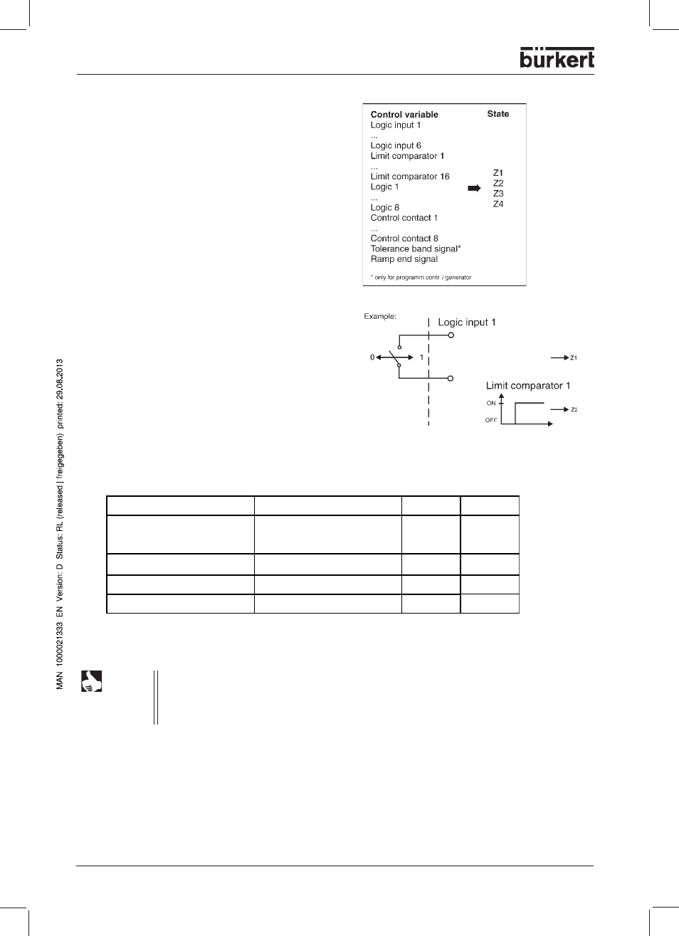 Combined logic functions, Setpoint/process value switching | Burkert Type 1150 User Manual | Page 72 / 99