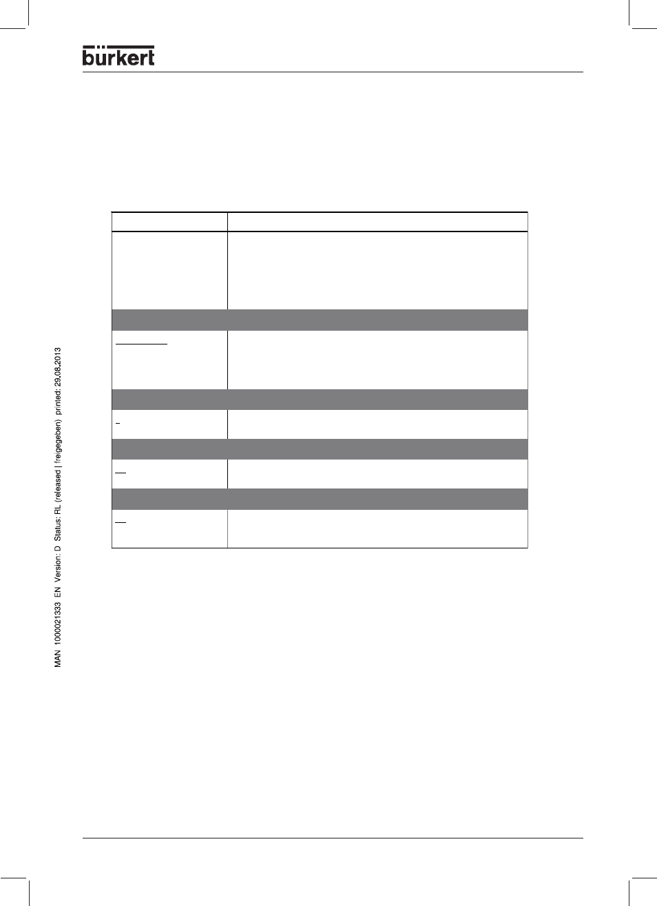 Burkert Type 1150 User Manual | Page 75 / 99