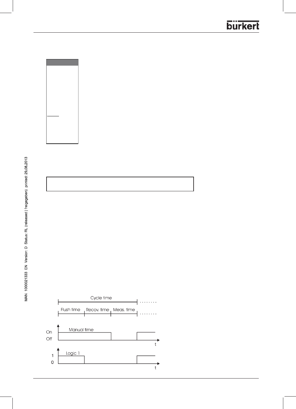C-level control, C-level calculation, Sequence control | Burkert Type 1150 User Manual | Page 78 / 99