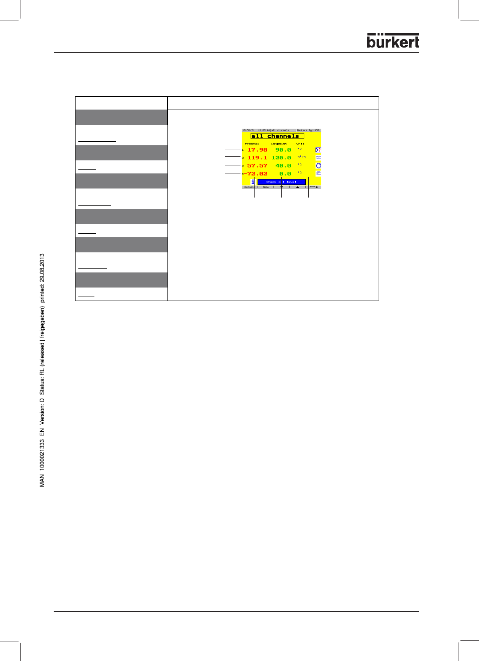 Collective picture / controller 1(2 to 4), Decimal point | Burkert Type 1150 User Manual | Page 82 / 99