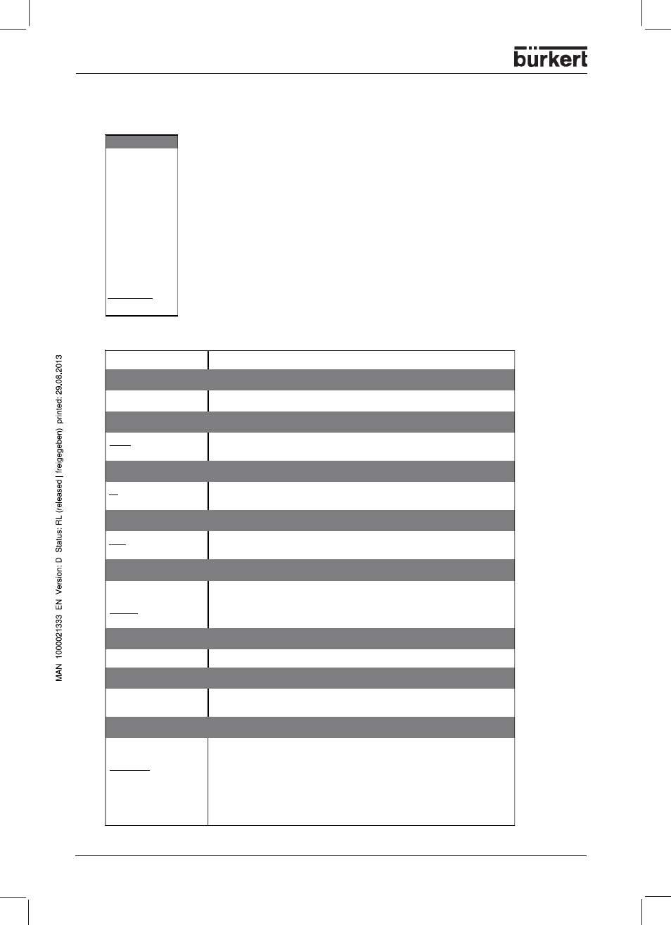 Device data | Burkert Type 1150 User Manual | Page 84 / 99