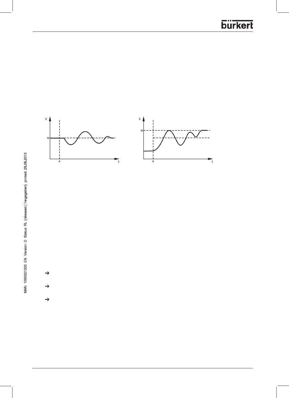 Self-optimization, Oscillation method, Step response method | Burkert Type 1150 User Manual | Page 88 / 99