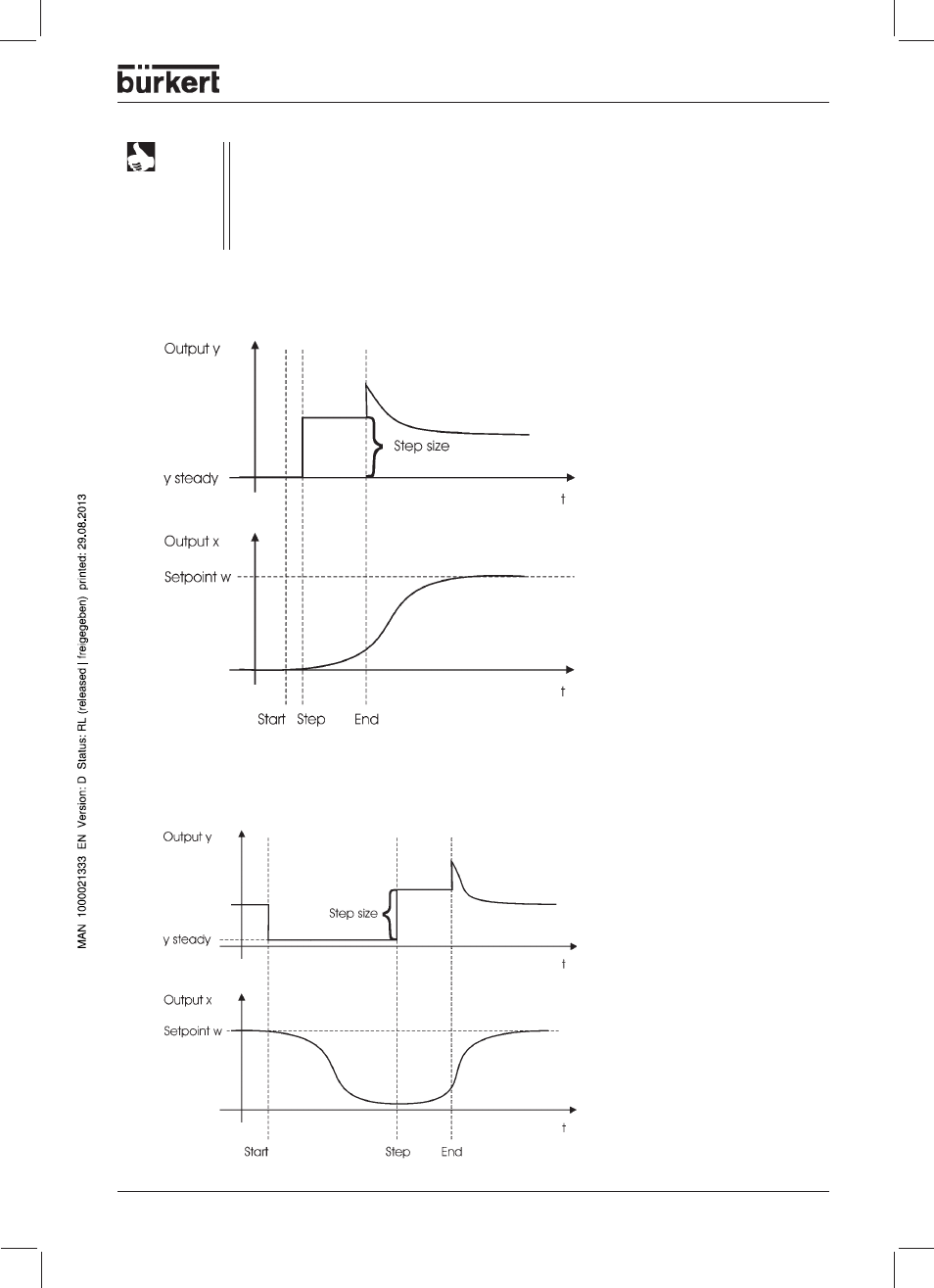 Burkert Type 1150 User Manual | Page 89 / 99