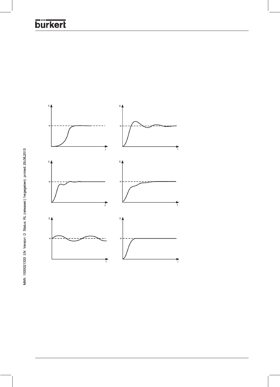 Check of the optimization | Burkert Type 1150 User Manual | Page 91 / 99