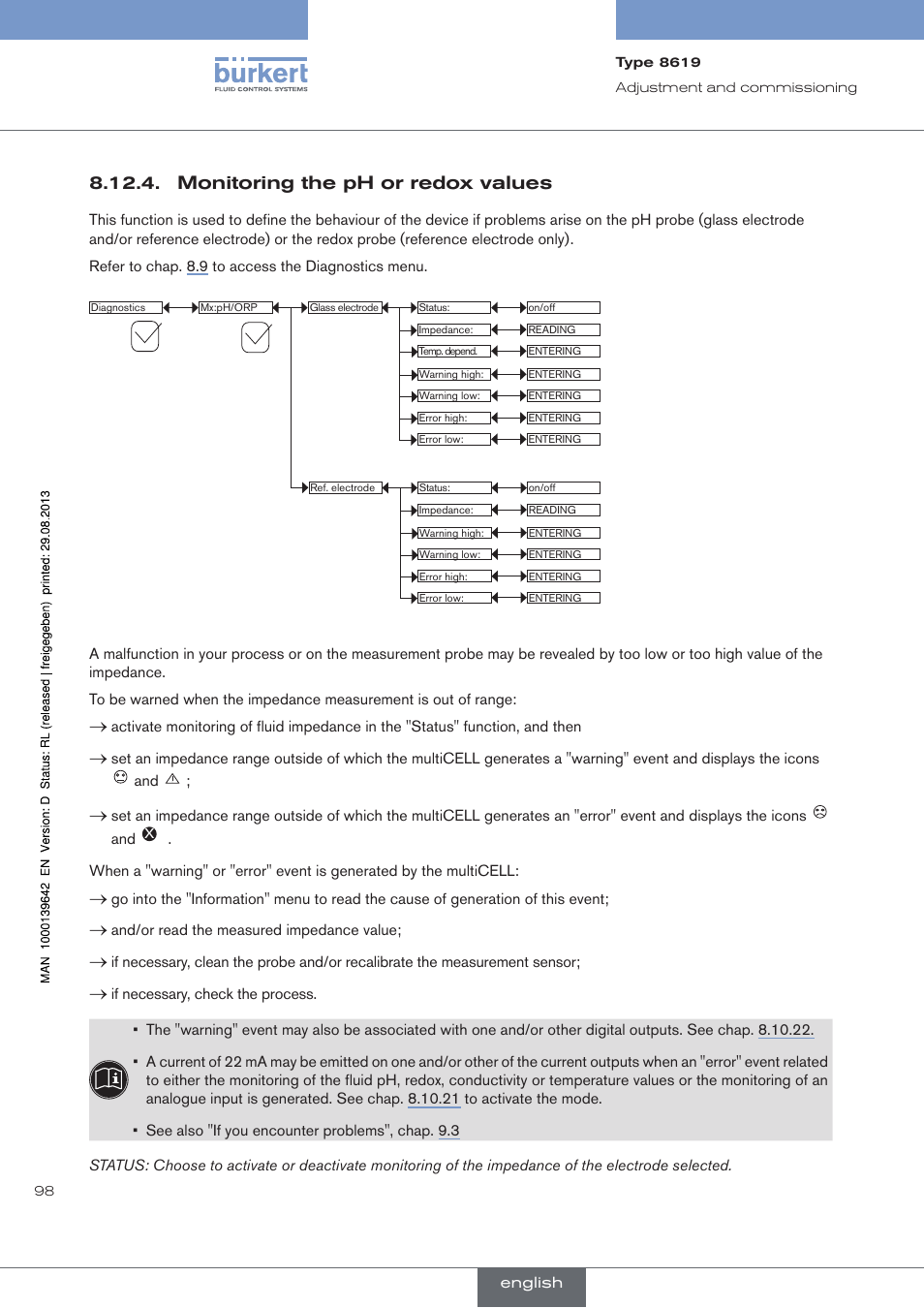 Monitoring the ph or redox values | Burkert Type 8619 User Manual | Page 100 / 134