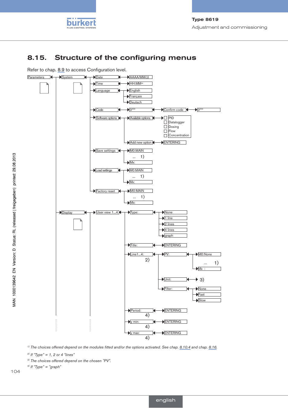 Structure of the configuring menus, Refer to chap. 8.9 to access configuration level, English | Burkert Type 8619 User Manual | Page 106 / 134