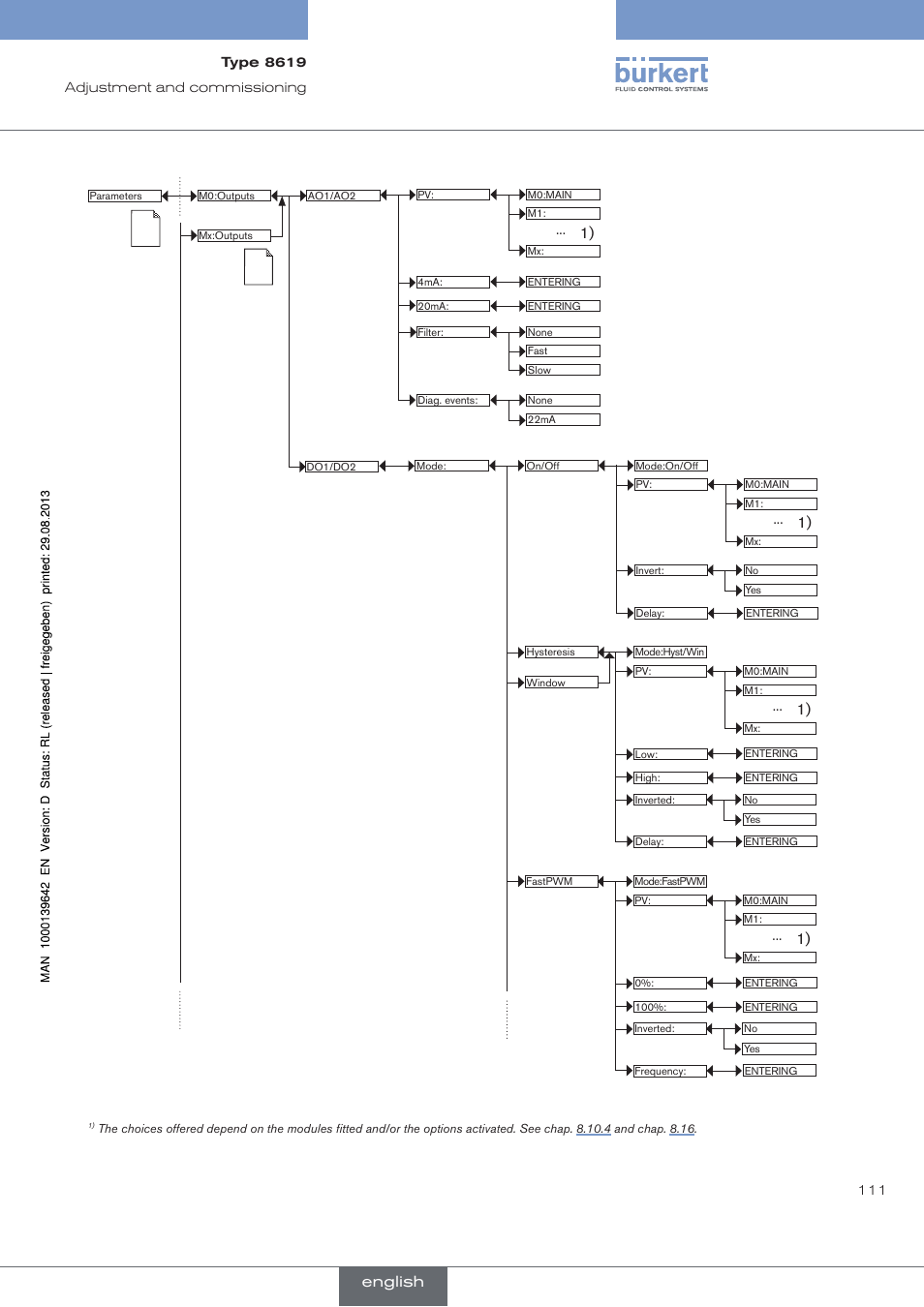 English | Burkert Type 8619 User Manual | Page 113 / 134