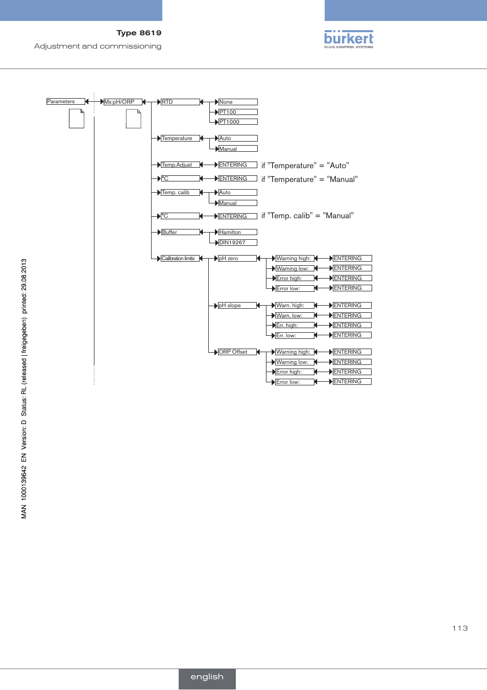 If "temp. calib" = "manual, English | Burkert Type 8619 User Manual | Page 115 / 134
