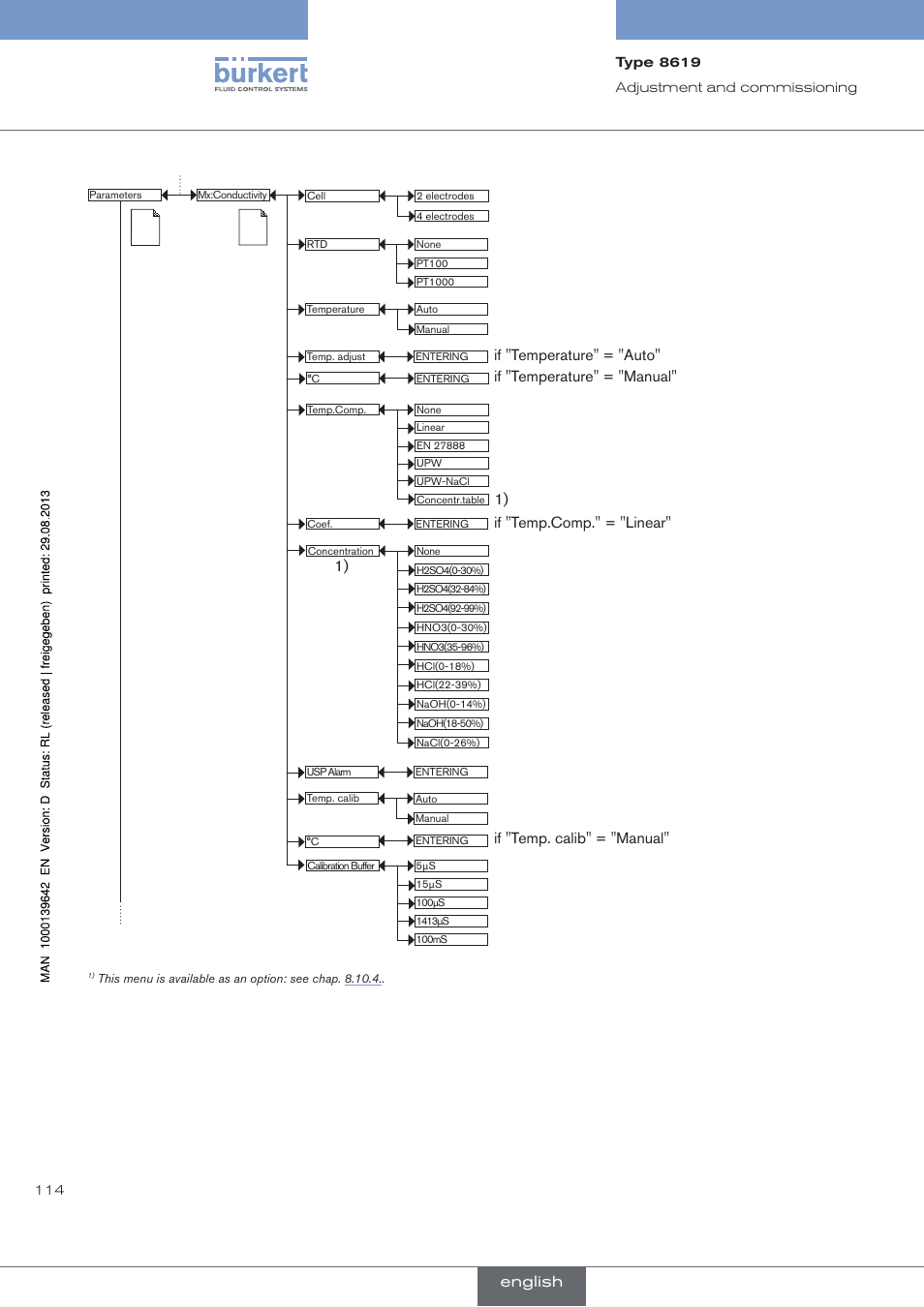 If "temperature" = "manual, If "temp. calib" = "manual, English | Burkert Type 8619 User Manual | Page 116 / 134