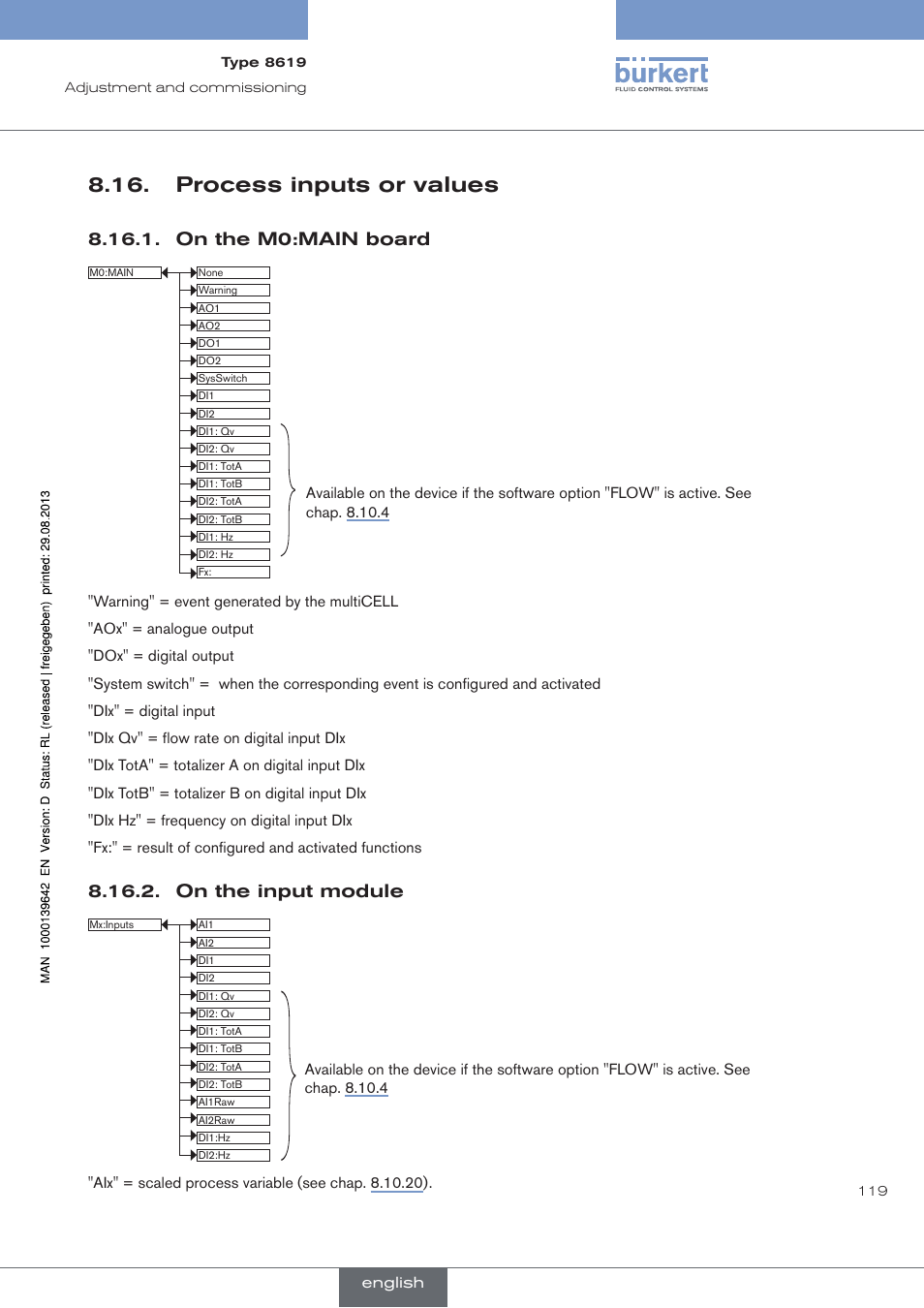 Process inputs or values, On the m0:main board, On the input module | Burkert Type 8619 User Manual | Page 121 / 134