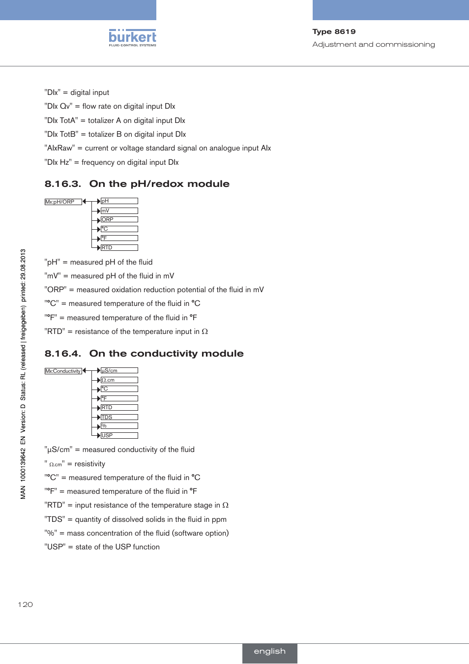 On the ph/redox module, On the conductivity module | Burkert Type 8619 User Manual | Page 122 / 134