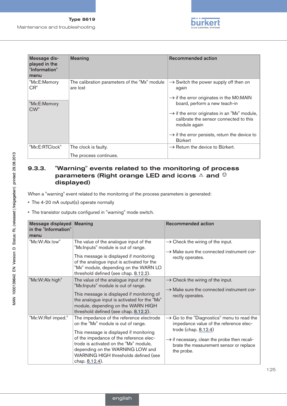 Icons, Displayed) | Burkert Type 8619 User Manual | Page 127 / 134