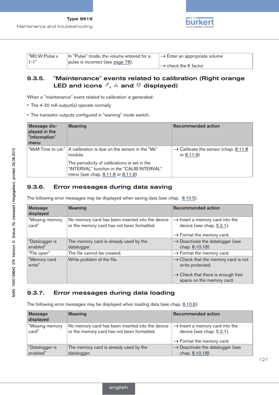 Error messages during data saving, Error messages during data loading, Displayed) | Burkert Type 8619 User Manual | Page 129 / 134