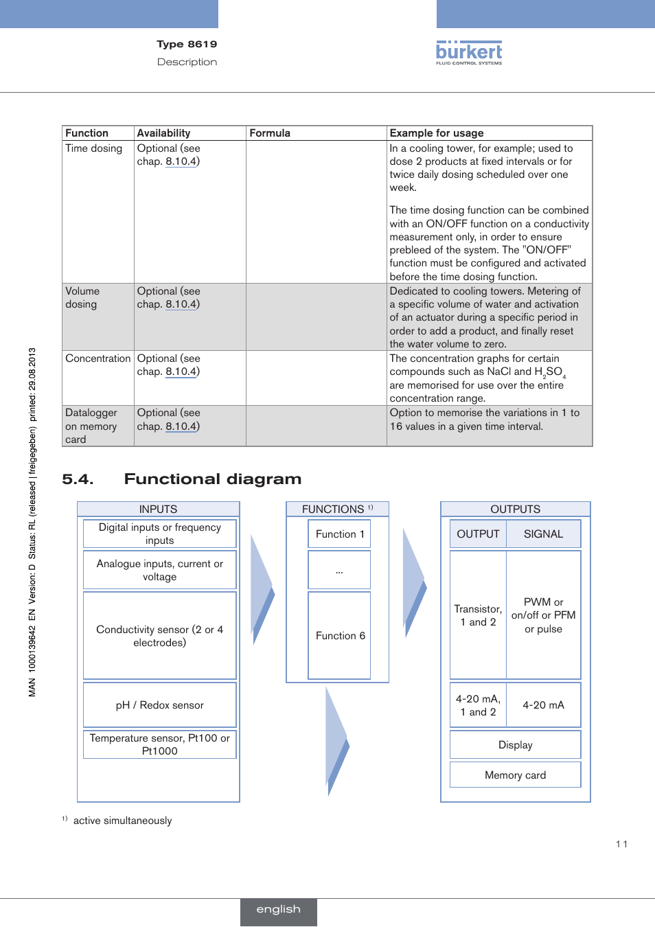 Functional diagram | Burkert Type 8619 User Manual | Page 13 / 134