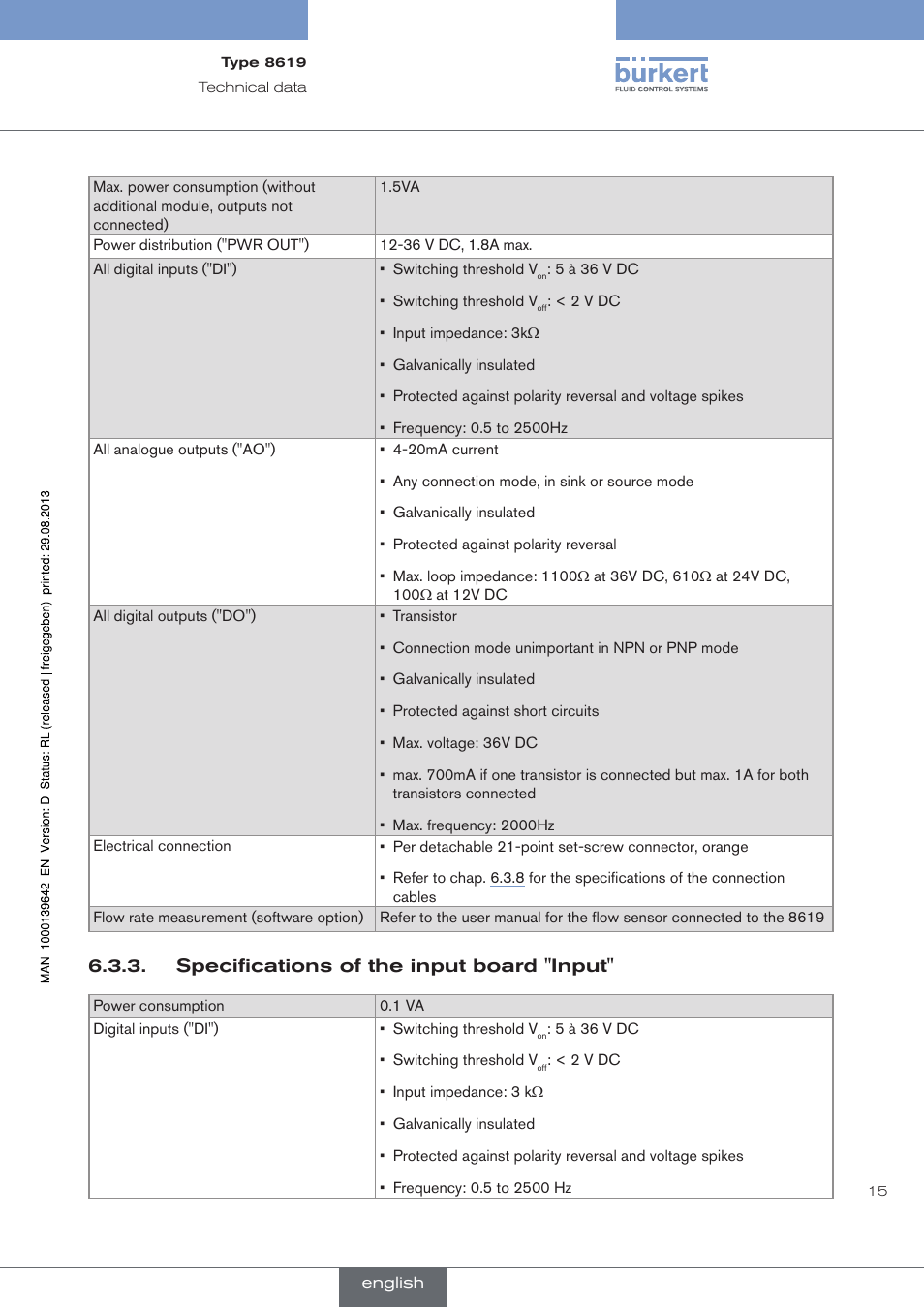 Specifications of the input board "input | Burkert Type 8619 User Manual | Page 17 / 134