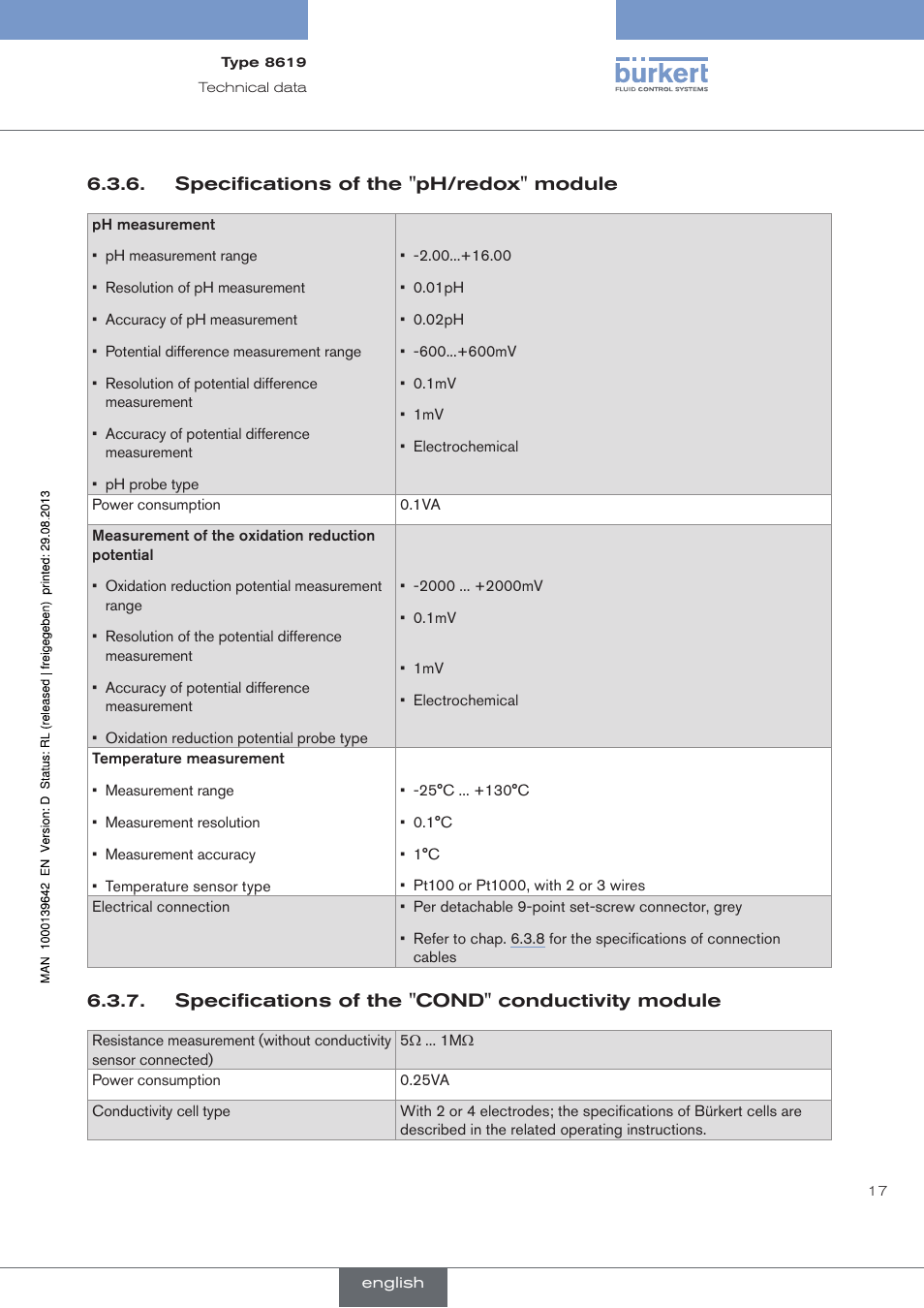 Specifications of the "ph/redox" module | Burkert Type 8619 User Manual | Page 19 / 134