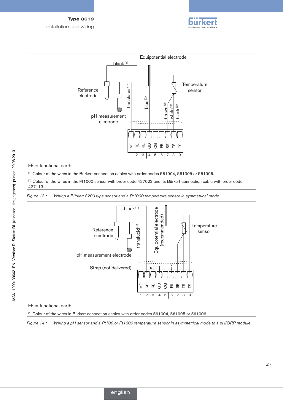 Burkert Type 8619 User Manual | Page 29 / 134