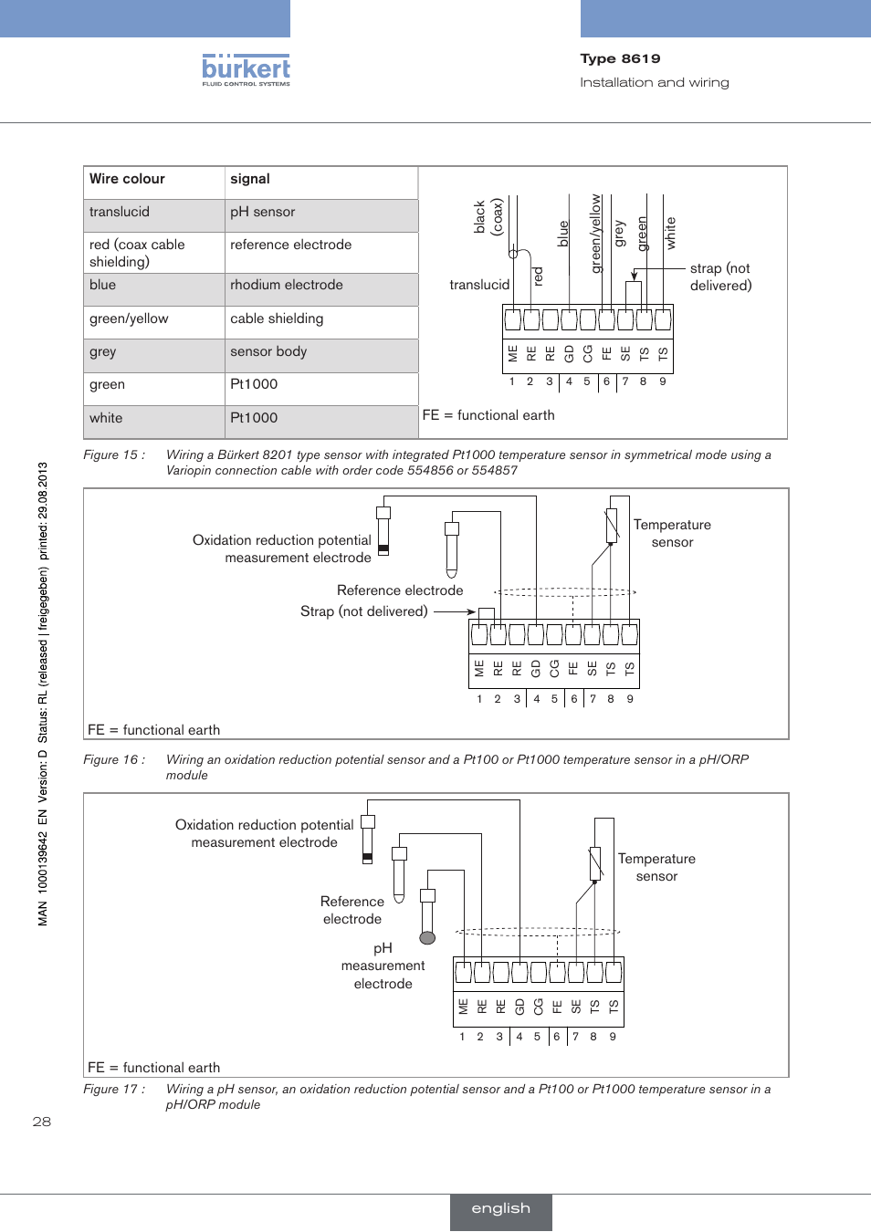 Burkert Type 8619 User Manual | Page 30 / 134