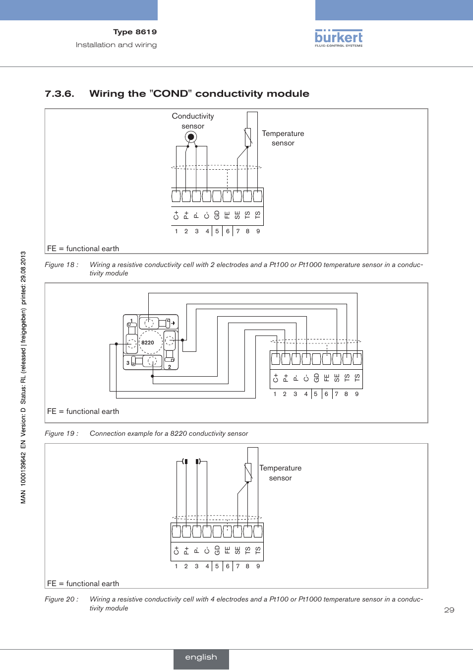 Wiring the "cond" conductivity module | Burkert Type 8619 User Manual | Page 31 / 134