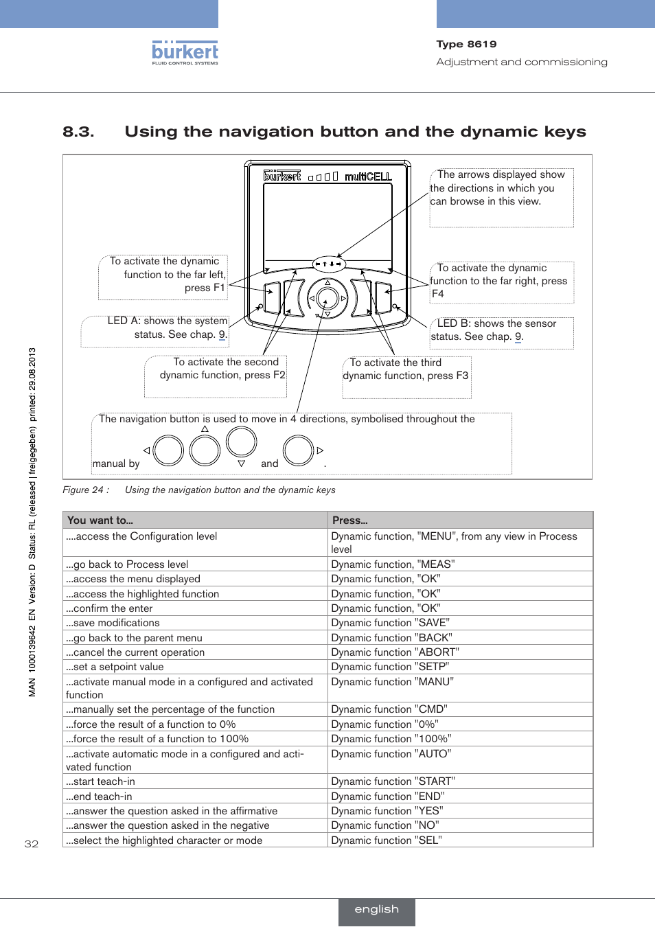 Using the navigation button and the dynamic keys | Burkert Type 8619 User Manual | Page 34 / 134