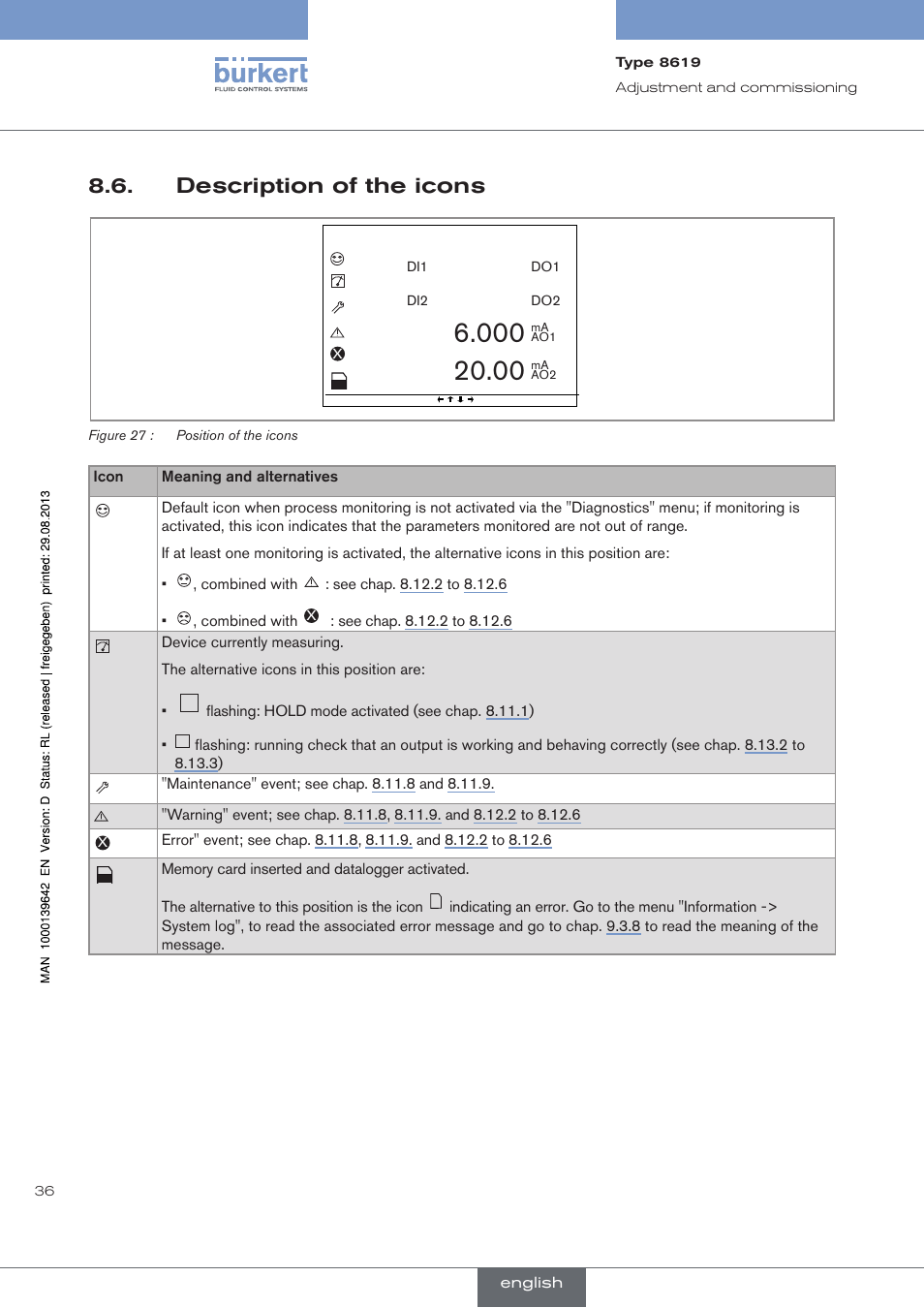 Description of the icons | Burkert Type 8619 User Manual | Page 38 / 134