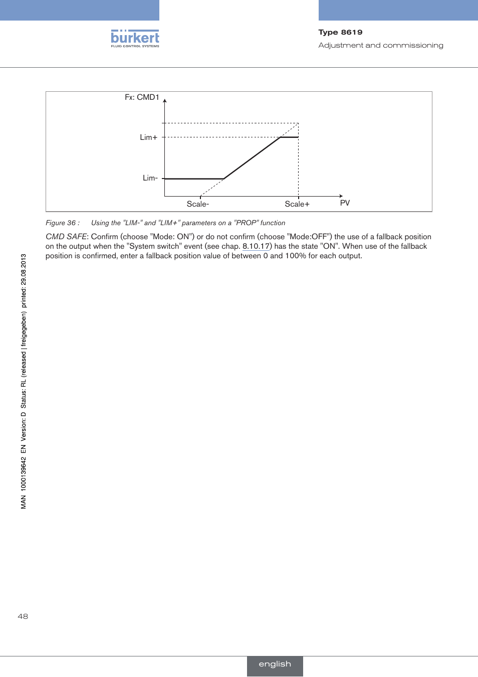 Burkert Type 8619 User Manual | Page 50 / 134