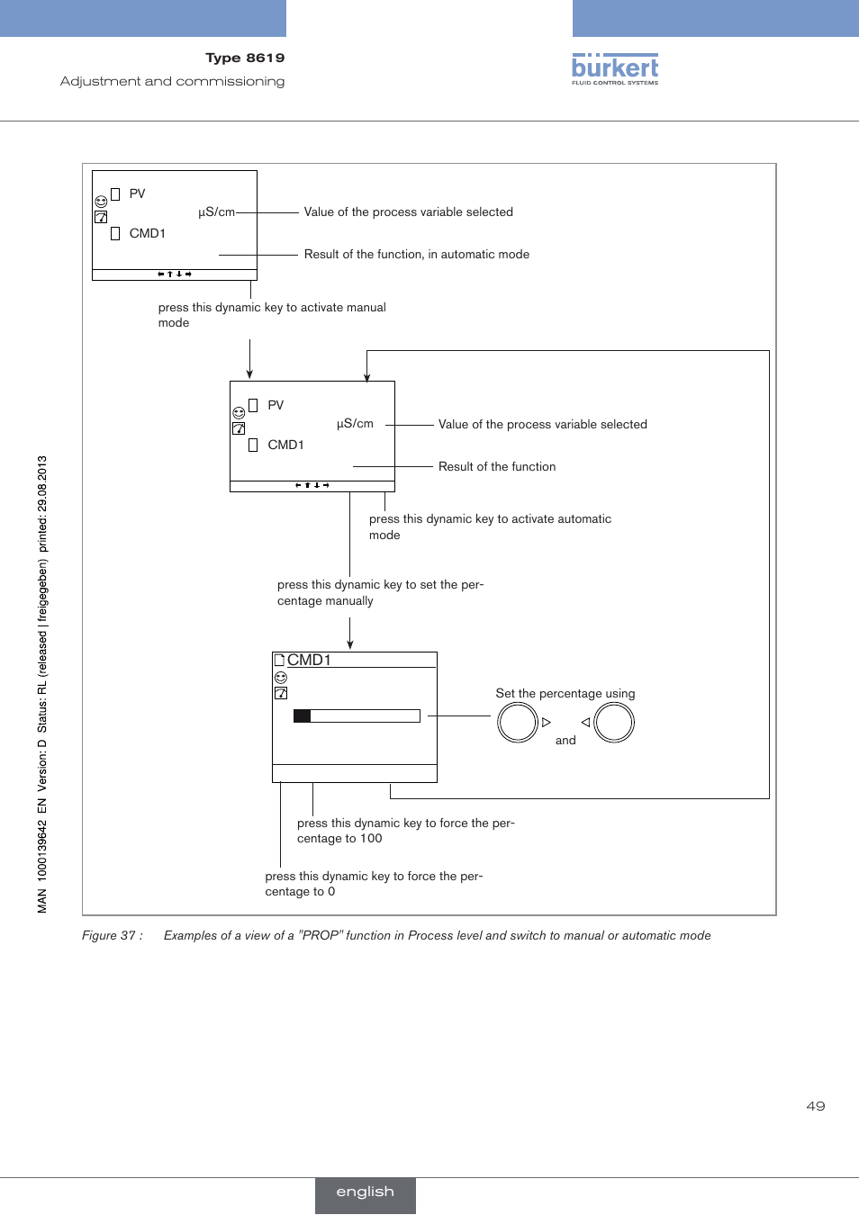 Burkert Type 8619 User Manual | Page 51 / 134