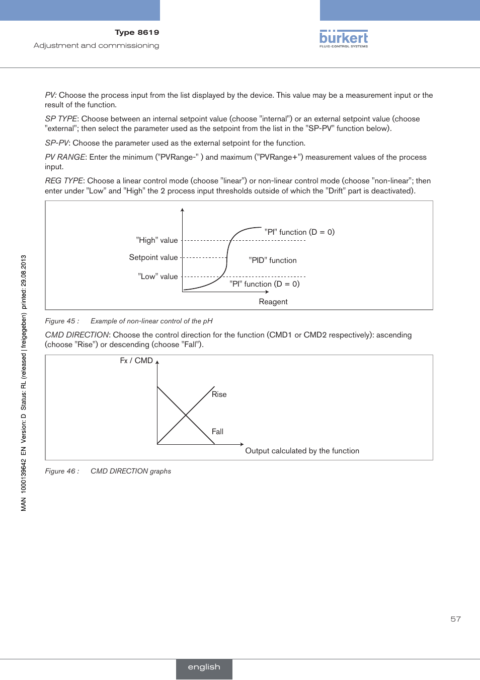 Burkert Type 8619 User Manual | Page 59 / 134