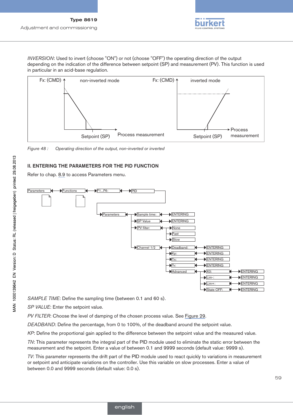 Ii. entering the parameters for the pid function | Burkert Type 8619 User Manual | Page 61 / 134