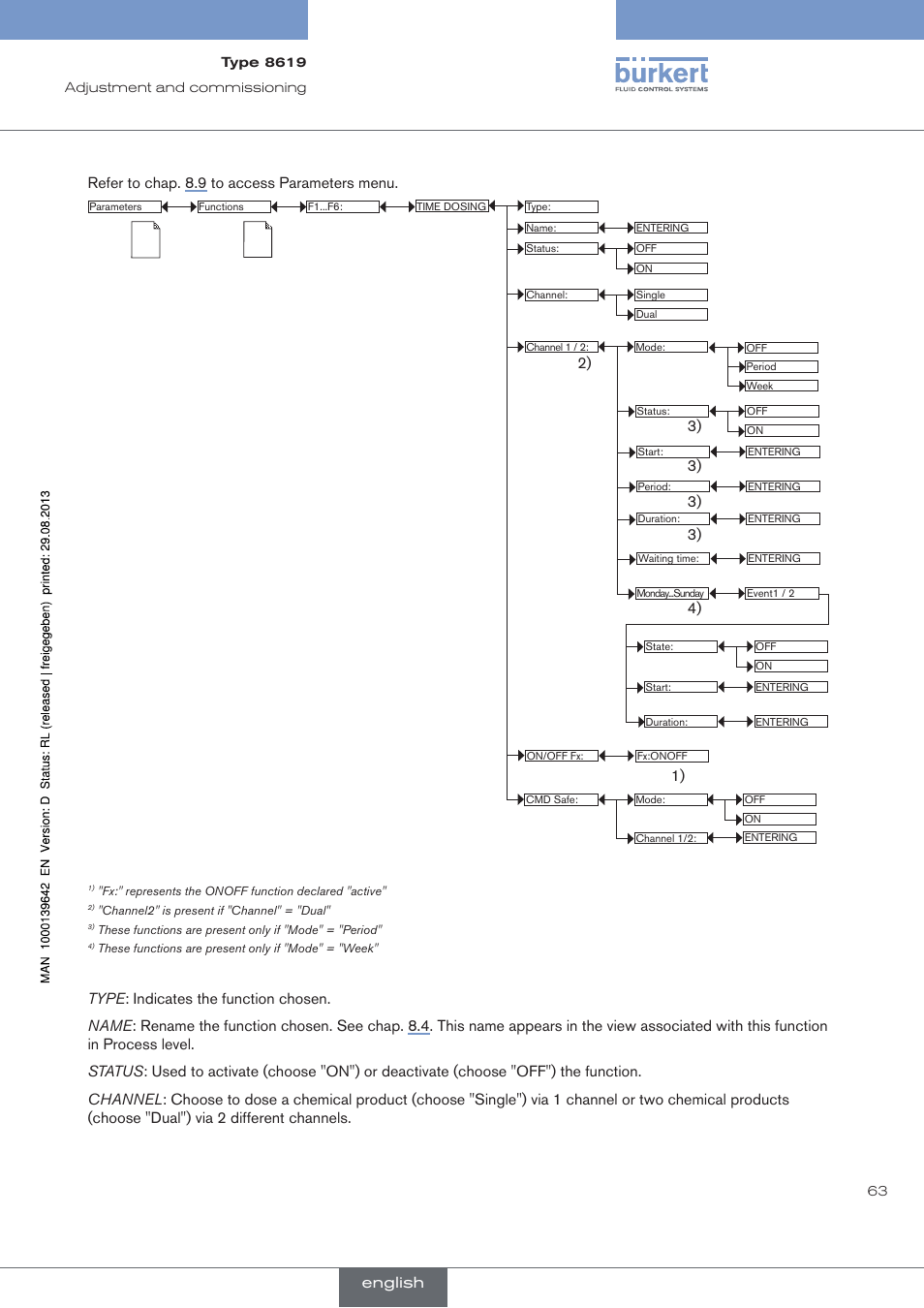 Refer to chap. 8.9 to access parameters menu, English | Burkert Type 8619 User Manual | Page 65 / 134