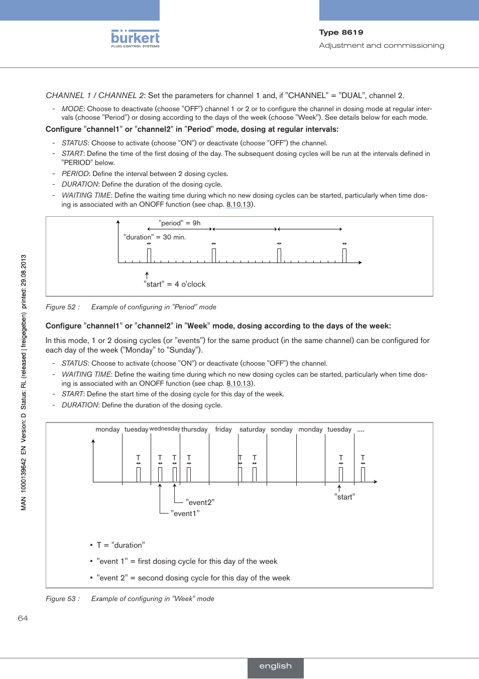 Burkert Type 8619 User Manual | Page 66 / 134