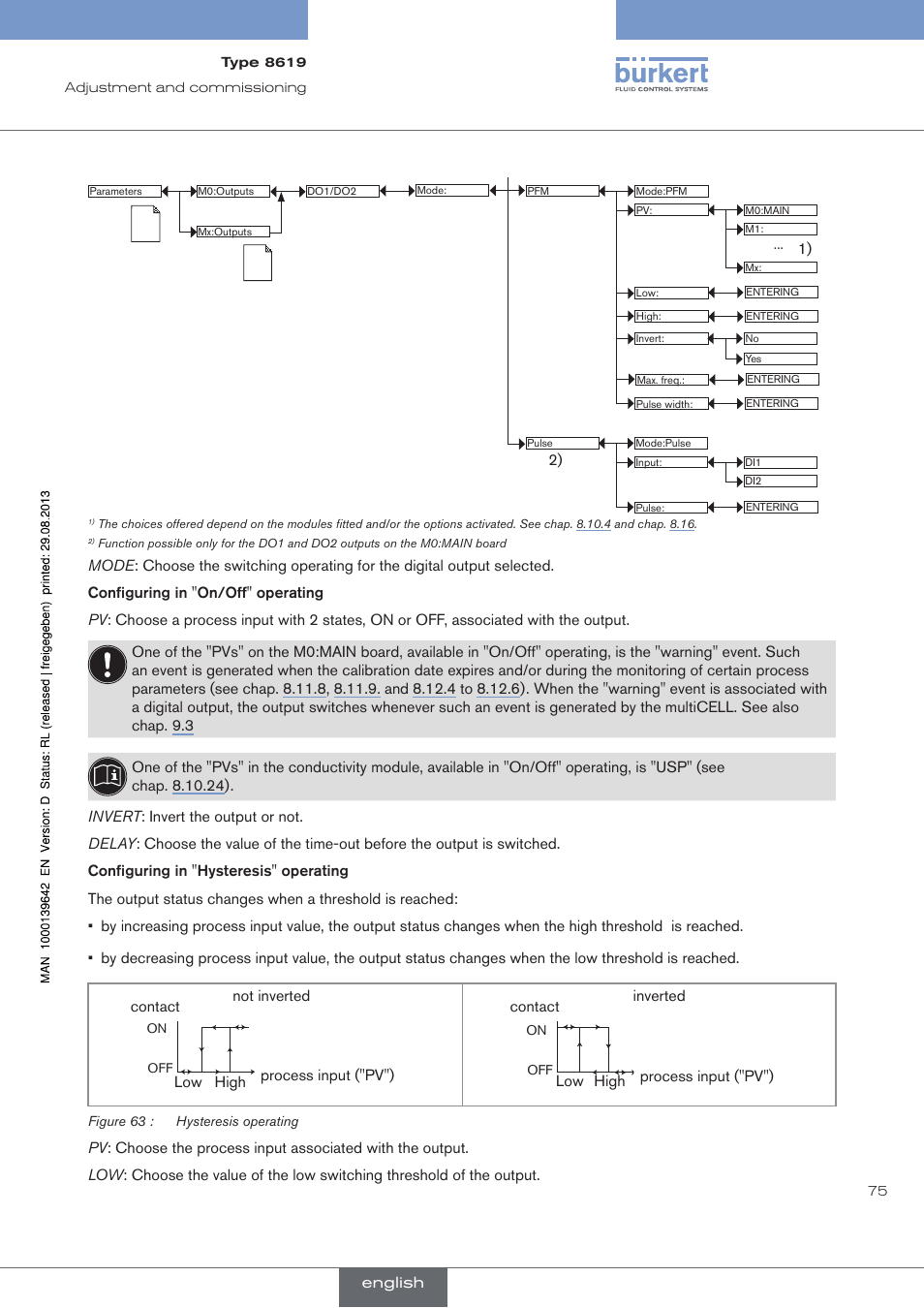 Contact low high process input ("pv") not inverted, Contact low high process input ("pv") inverted, English | Burkert Type 8619 User Manual | Page 77 / 134