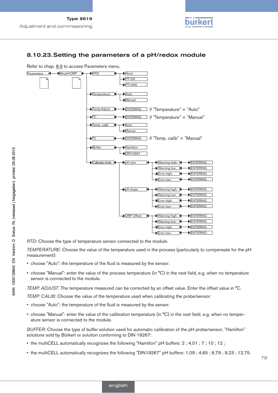 Setting the parameters of a ph/redox module, English | Burkert Type 8619 User Manual | Page 81 / 134