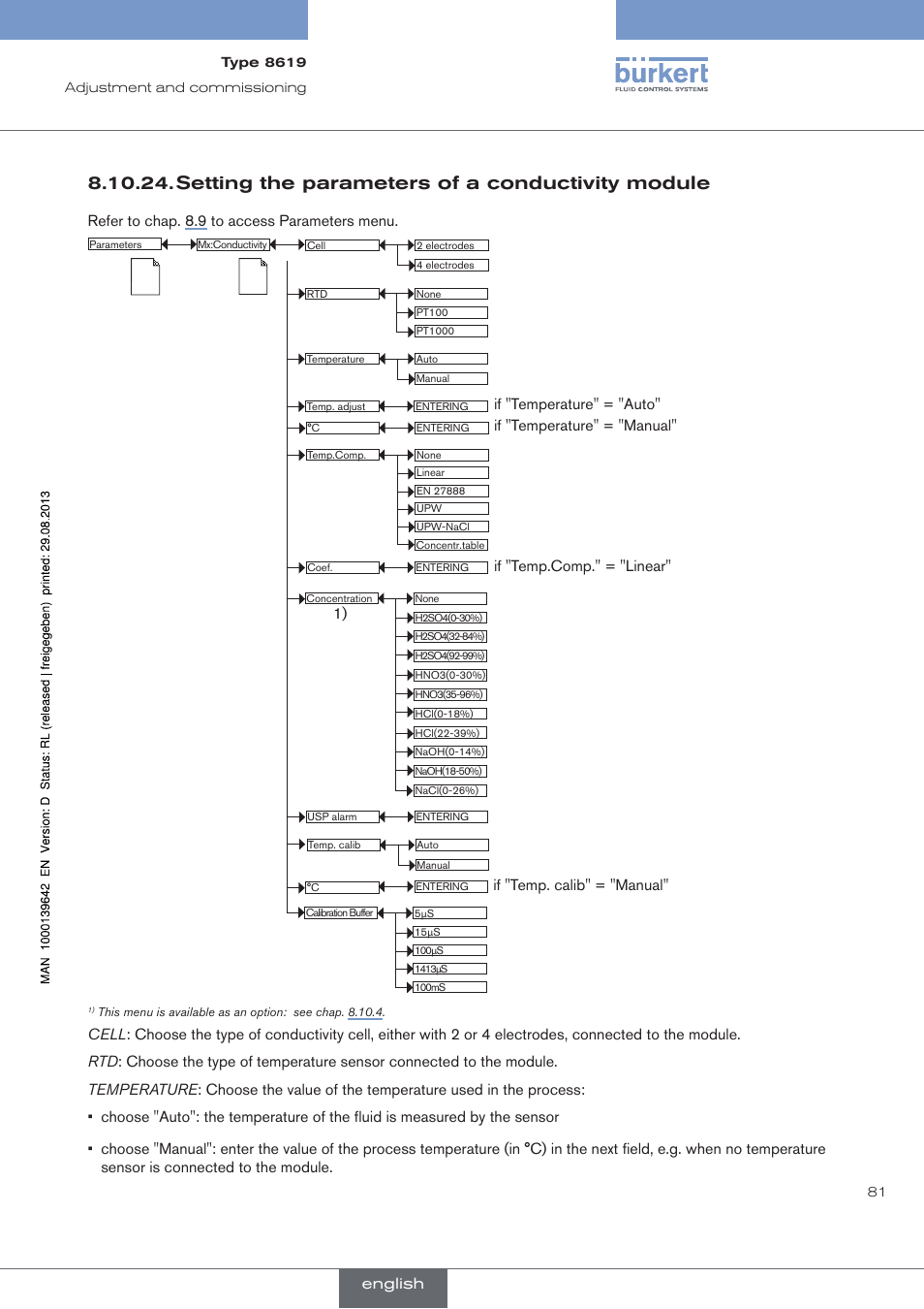 Setting the parameters of a conductivity module, Refer to chap. 8.9 to access parameters menu, If "temperature" = "manual | If "temp. calib" = "manual, English | Burkert Type 8619 User Manual | Page 83 / 134