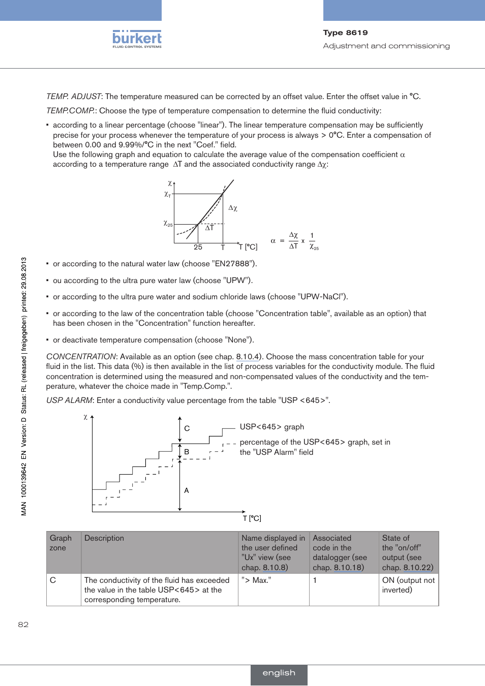 Burkert Type 8619 User Manual | Page 84 / 134