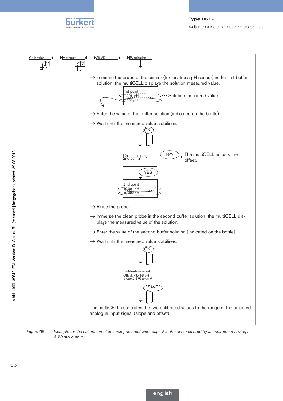 Burkert Type 8619 User Manual | Page 88 / 134