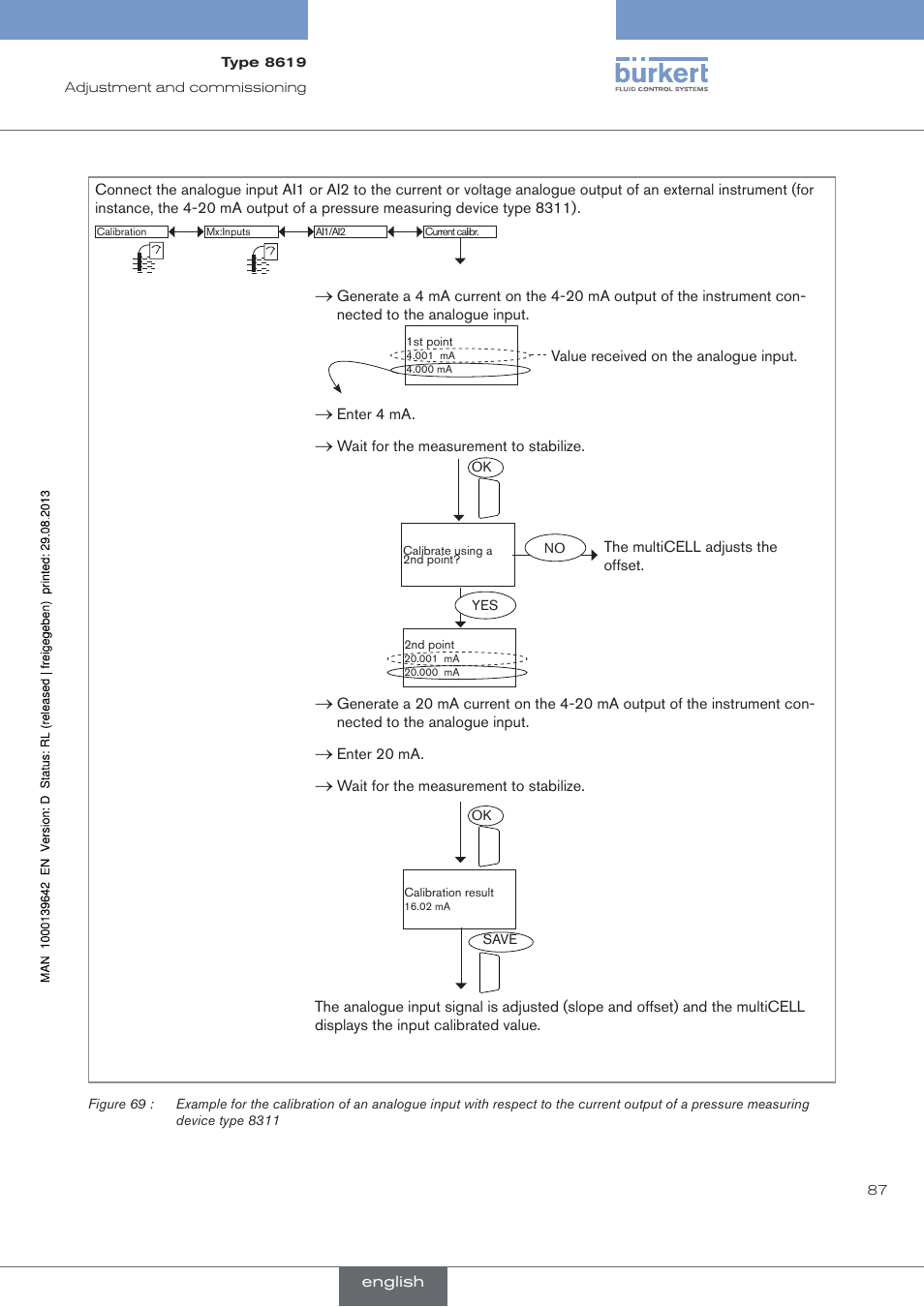 Burkert Type 8619 User Manual | Page 89 / 134