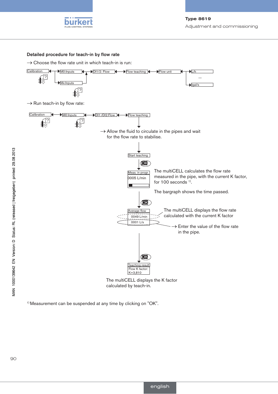 Burkert Type 8619 User Manual | Page 92 / 134