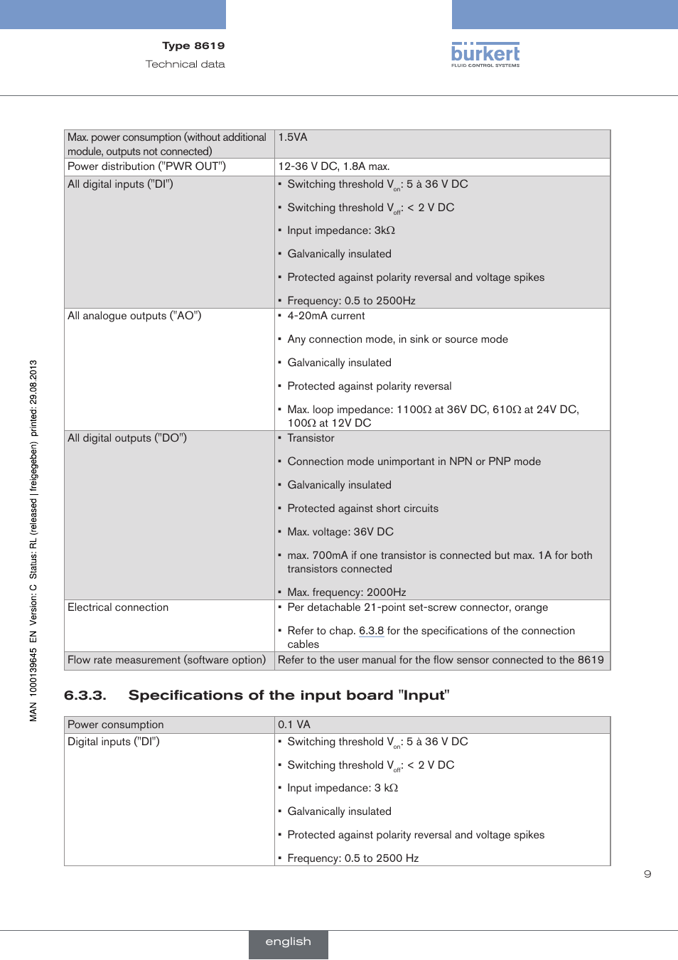 Specifications of the input board "input | Burkert Type 8619 User Manual | Page 11 / 40