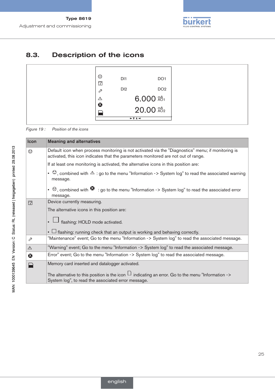 Description of the icons | Burkert Type 8619 User Manual | Page 27 / 40