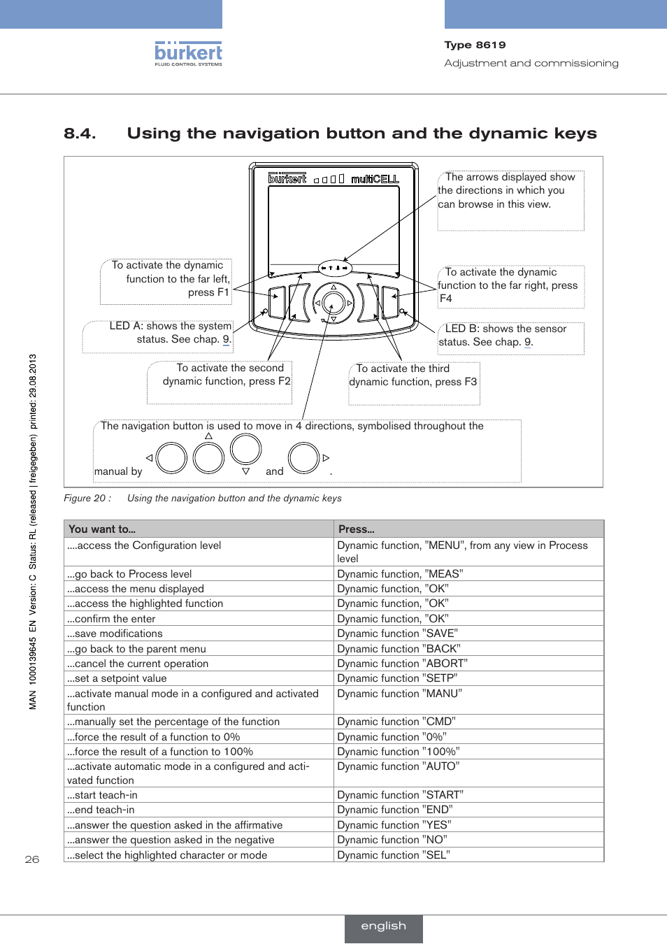 Using the navigation button and the dynamic keys | Burkert Type 8619 User Manual | Page 28 / 40