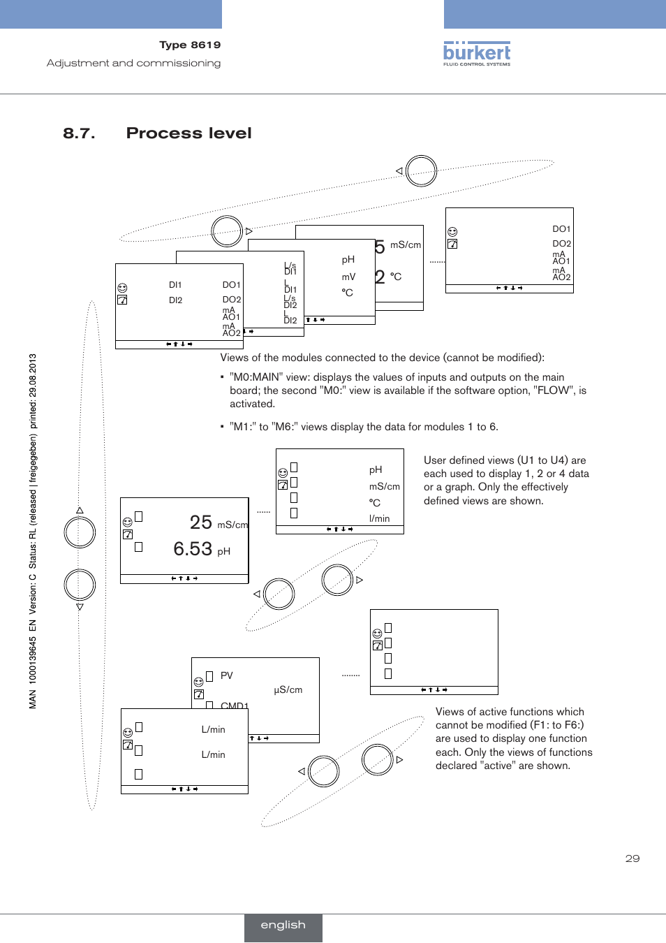 Process level | Burkert Type 8619 User Manual | Page 31 / 40