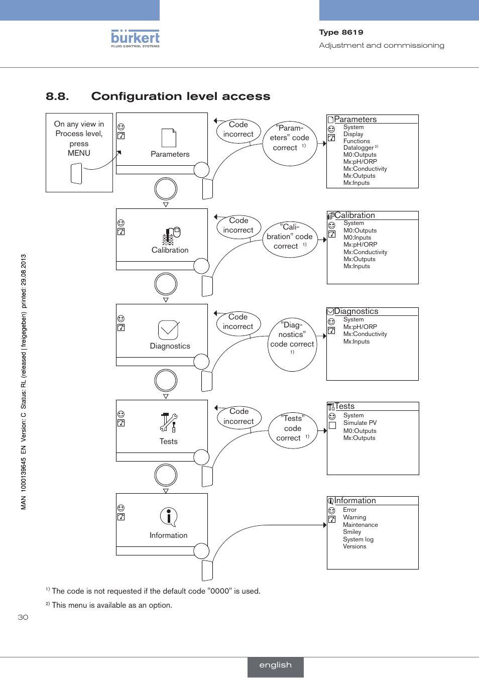 Configuration level access | Burkert Type 8619 User Manual | Page 32 / 40