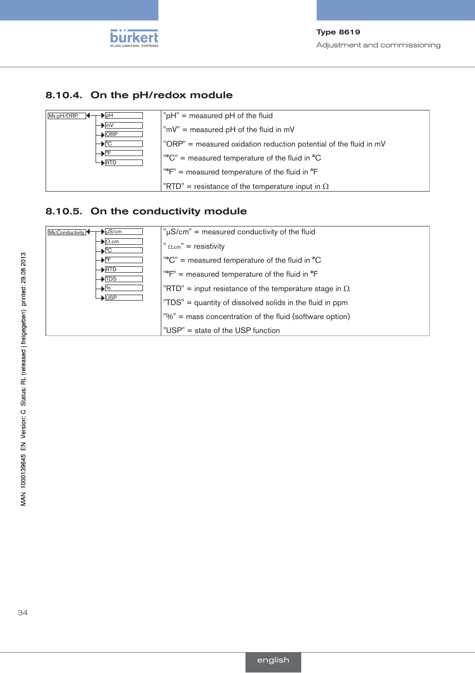 On the ph/redox module, On the conductivity module | Burkert Type 8619 User Manual | Page 36 / 40