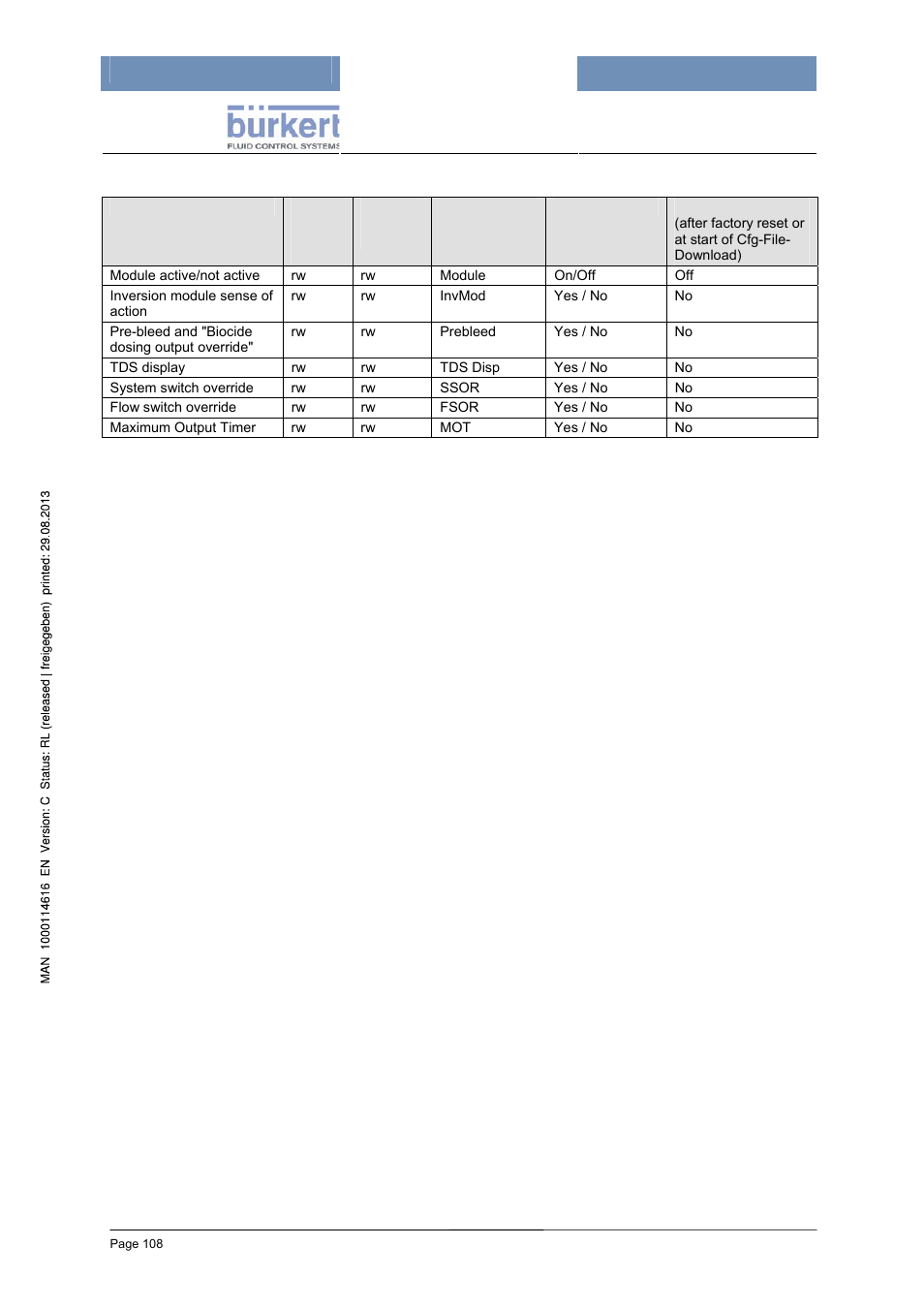 Configuration (codelevel: specialist) | Burkert Type 8620 User Manual | Page 108 / 177