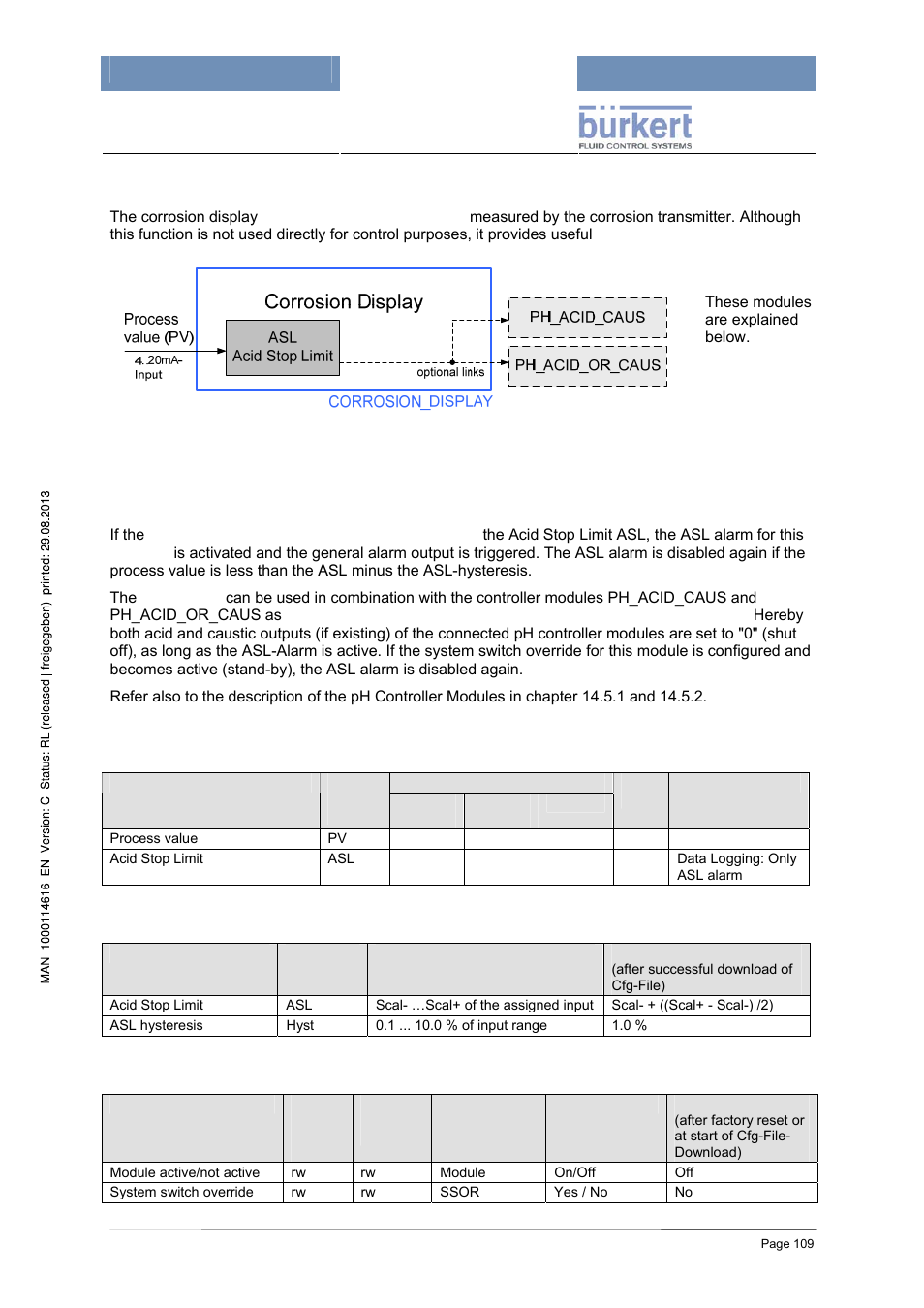 4 corrosion display (corrosion-display), Acid stop limit (asl), Processdata and data logging | Parameter (codelevel: operator), Configuration (code level: specialist) | Burkert Type 8620 User Manual | Page 109 / 177